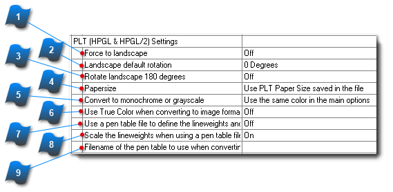 PLT (HPGL & HPGL/2) Settings 